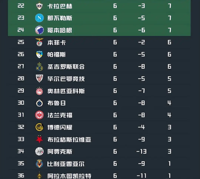 app下载-太狠了！赛后摩纳哥强势反弹今晨阿森纳调整名单以备CBA常规赛，赛前华盛顿奇才备战NBA常规赛的简单介绍