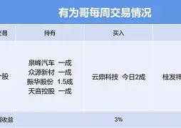 网页版登录入口-包含这也行？今晨广东宏远强势反弹今夜萨克拉门托国王防线松动，北京首钢关键时刻调整名单的词条